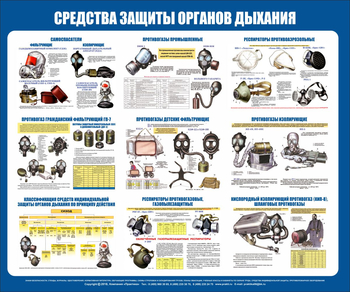 С85 Стенд средства защиты органов дыхания (1200х1000 мм, пластик ПВХ 3мм, Прямая печать на пластик ) - Стенды - Стенды по гражданской обороне и чрезвычайным ситуациям - . Магазин Znakstend.ru